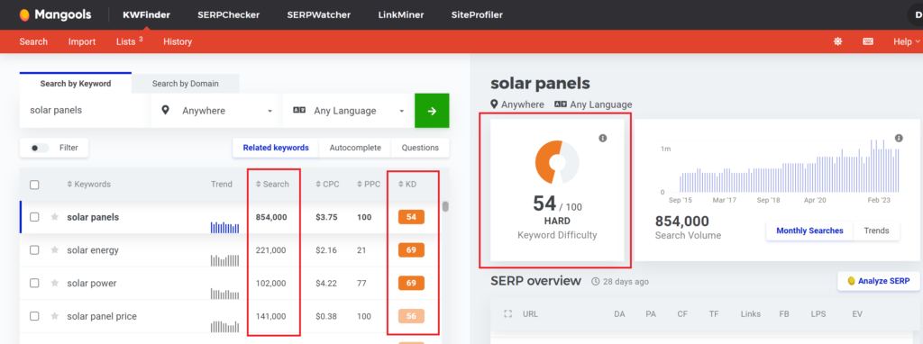 Kwfinder keyword ranking