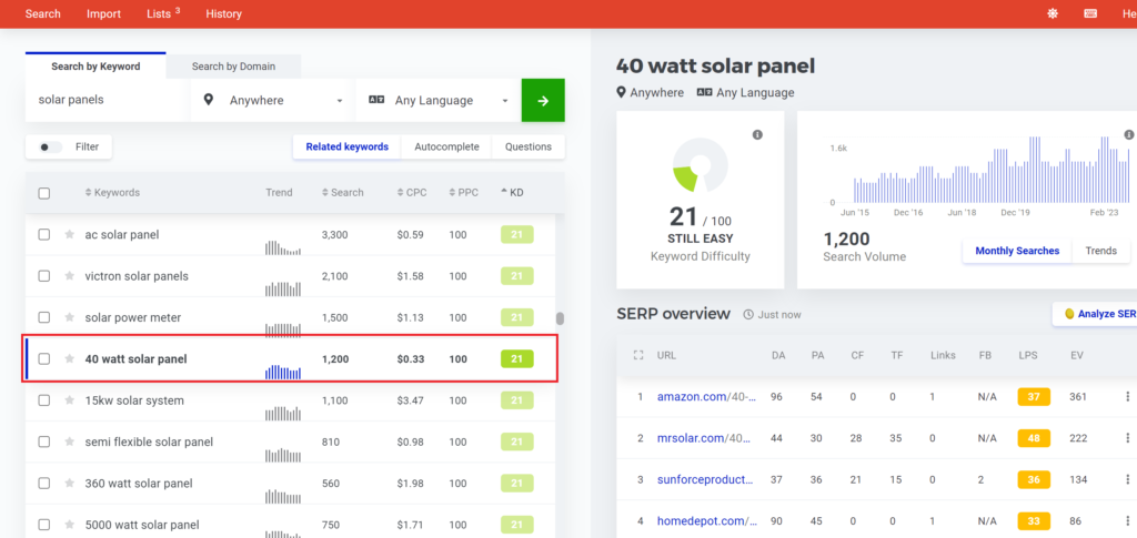 Low difficulty keyword Kwfinder