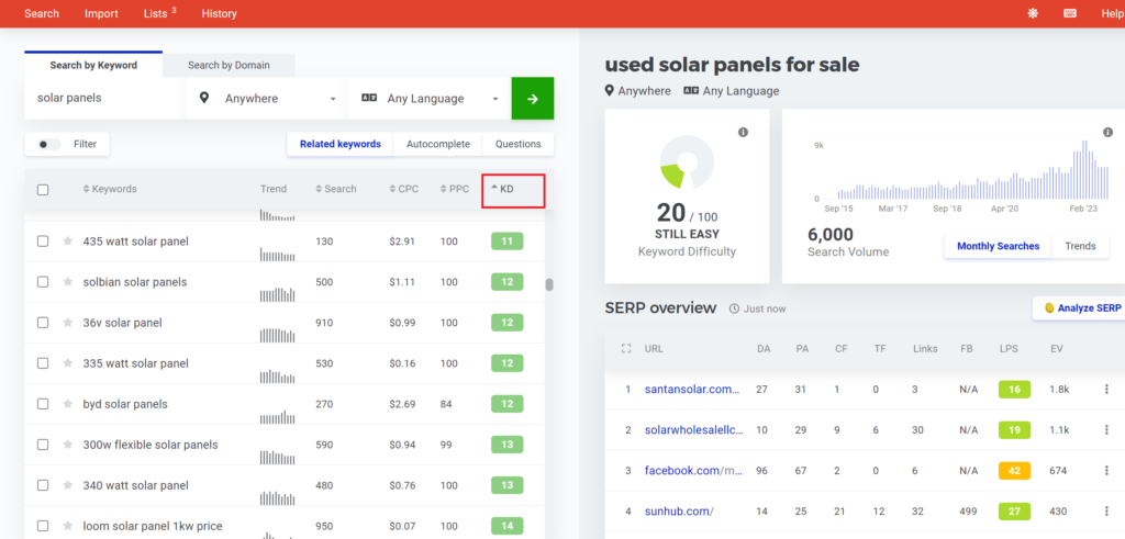 Low difficulty keyword Kwfinder for solar panels