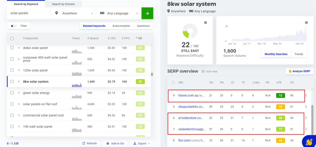 Low difficulty keyword Kwfinder websites that rank